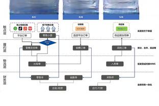 英媒：弗格森是切尔西夏窗引援目标，布莱顿要价可能高于1.15亿镑