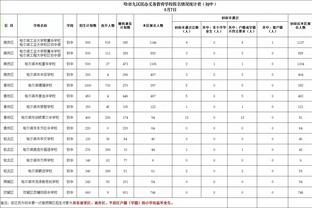 菜鸟：切特依旧稳健 51号秀21+10创新高 白魔3记三分 阿门帽翻KD